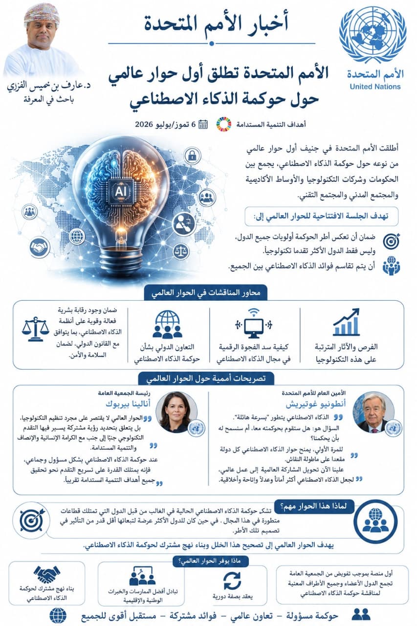 الأمم المتحدة تطلق أو ل حوار عالمي حول حكومة الذكاء الاصطناعي